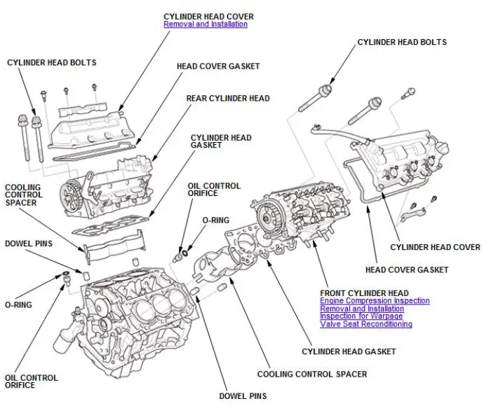 Honda Pilot. Component Location Index Info