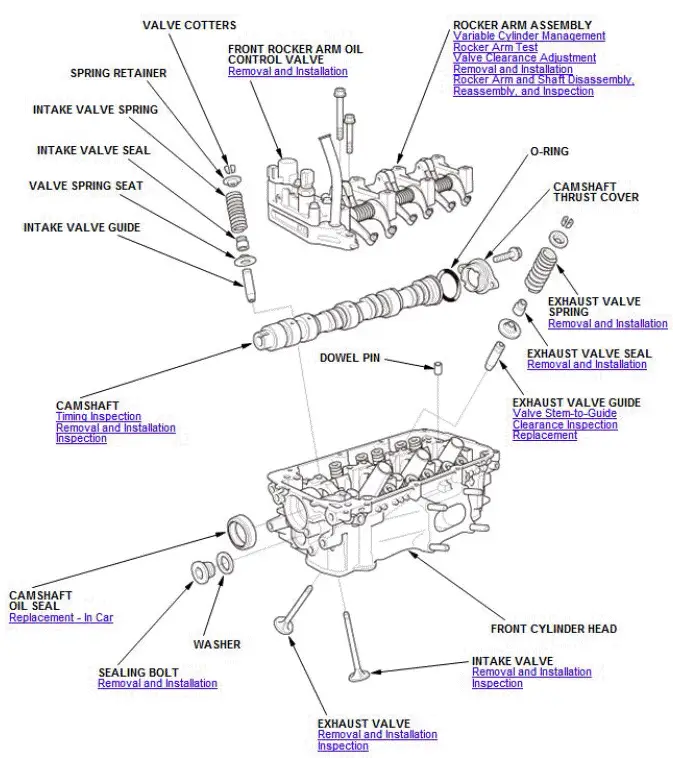 Honda Pilot. Component Location Index Info