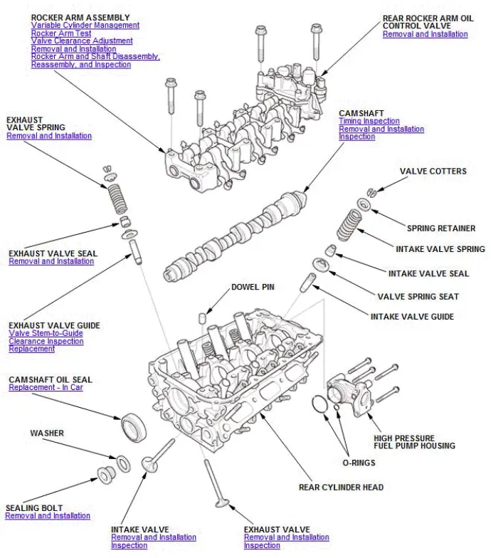 Honda Pilot. Component Location Index Info