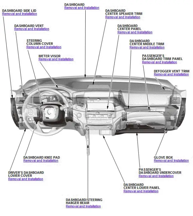 Honda Pilot. Component Location Index Info