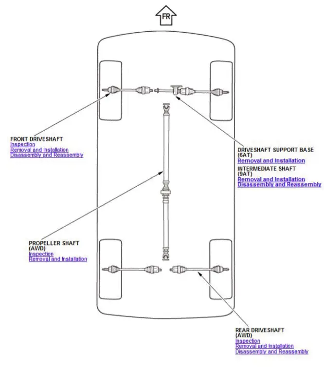 Honda Pilot. Component Location Index Info