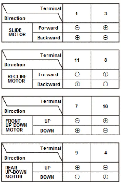 Honda Pilot. Parts Test Info