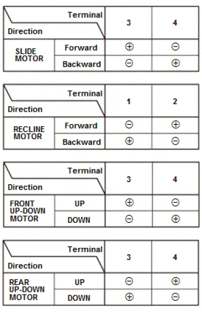 Honda Pilot. Parts Test Info