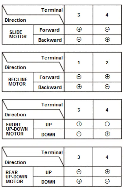 Honda Pilot. Parts Test Info