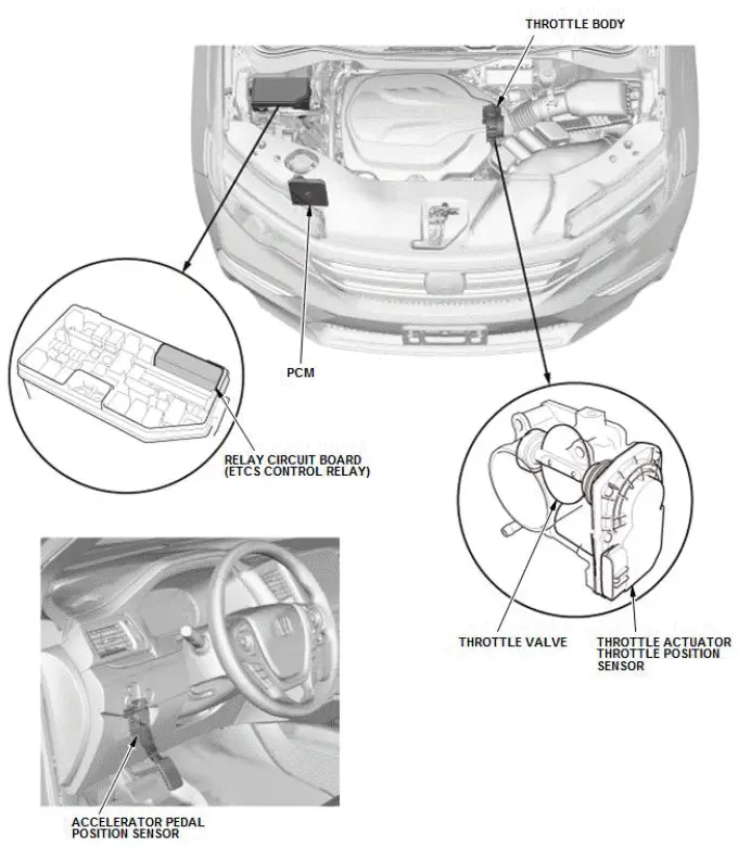 Honda Pilot. System Description Info