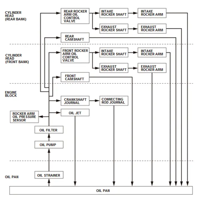 Honda Pilot. System Description Info