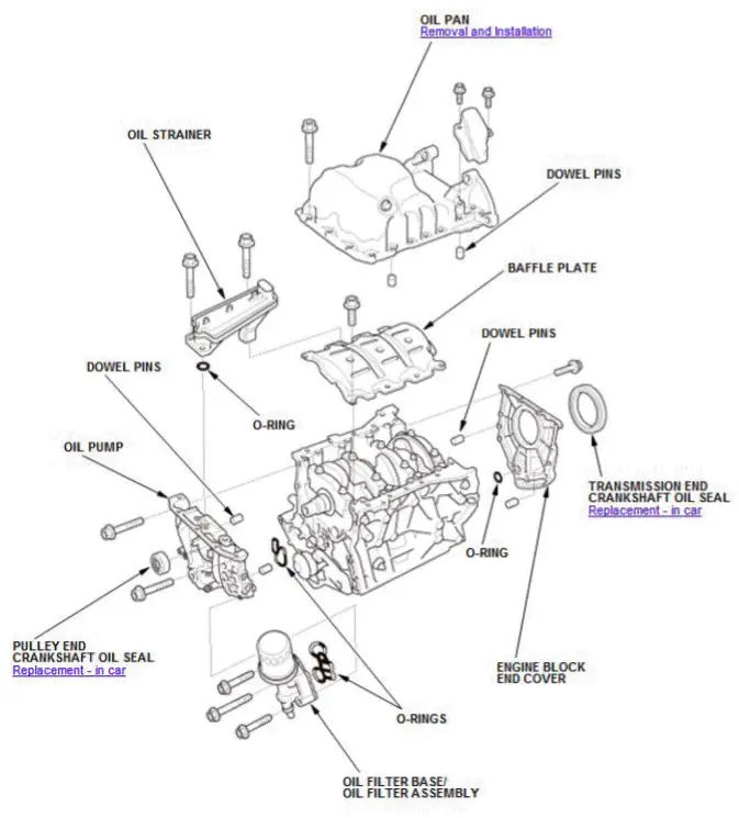 Honda Pilot. Component Location Index Info