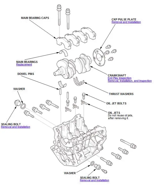 Honda Pilot. Component Location Index Info