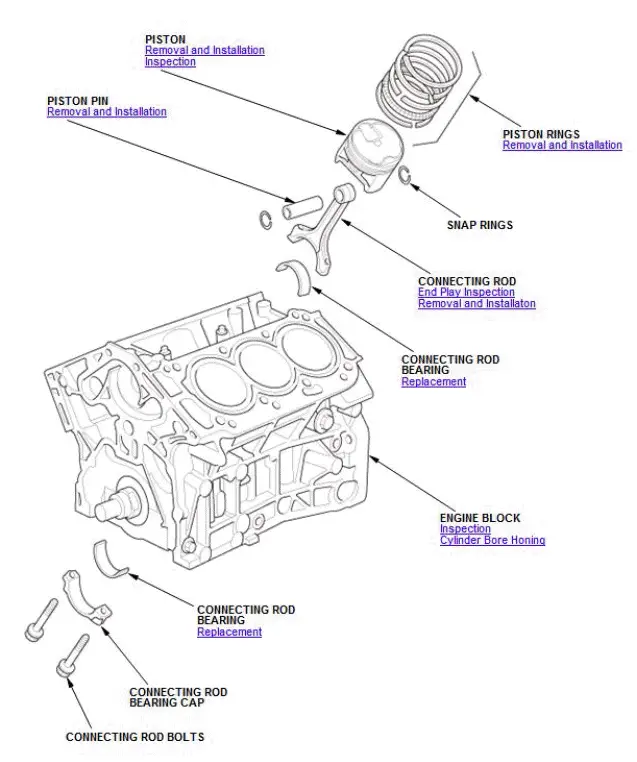 Honda Pilot. Component Location Index Info