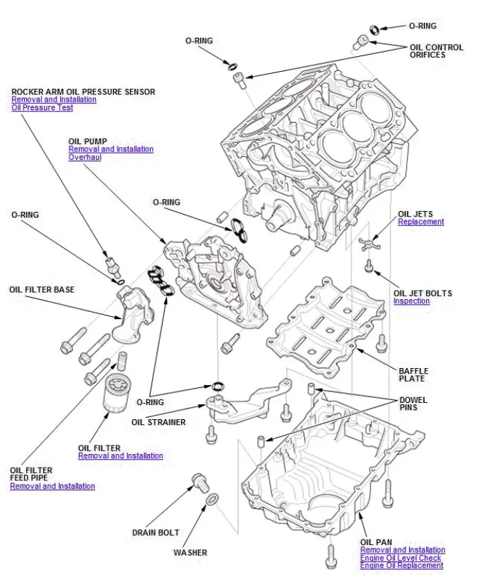 Honda Pilot. Component Location Index Info