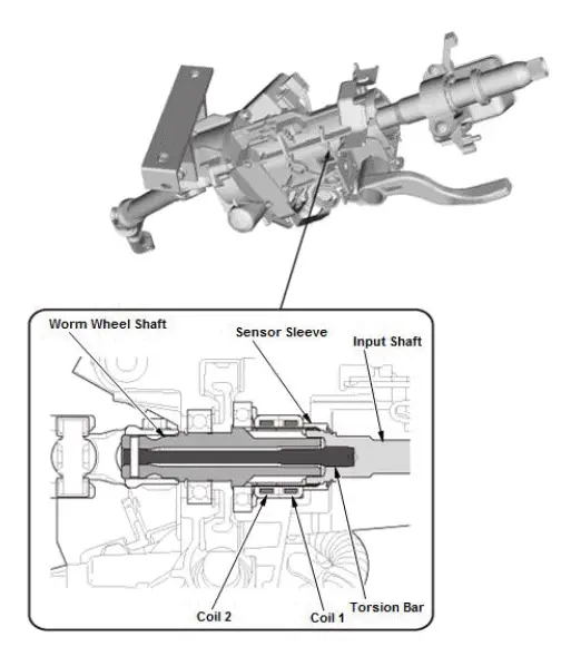 Honda Pilot. System Description Info