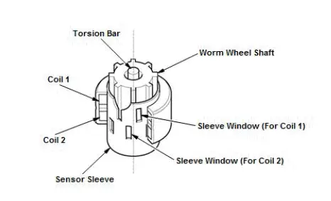 Honda Pilot. System Description Info