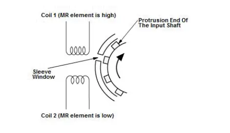 Honda Pilot. System Description Info