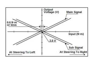 Honda Pilot. System Description Info