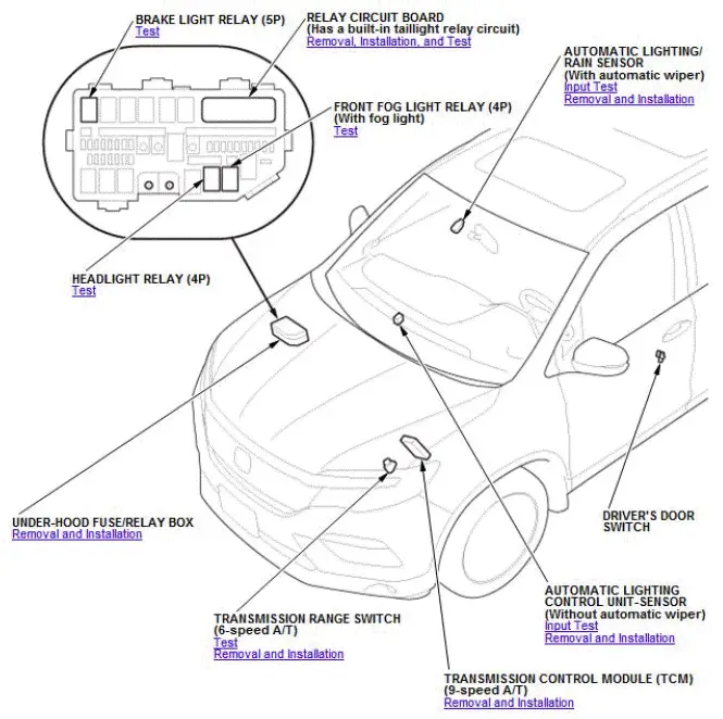 Honda Pilot. Component Location Index Info