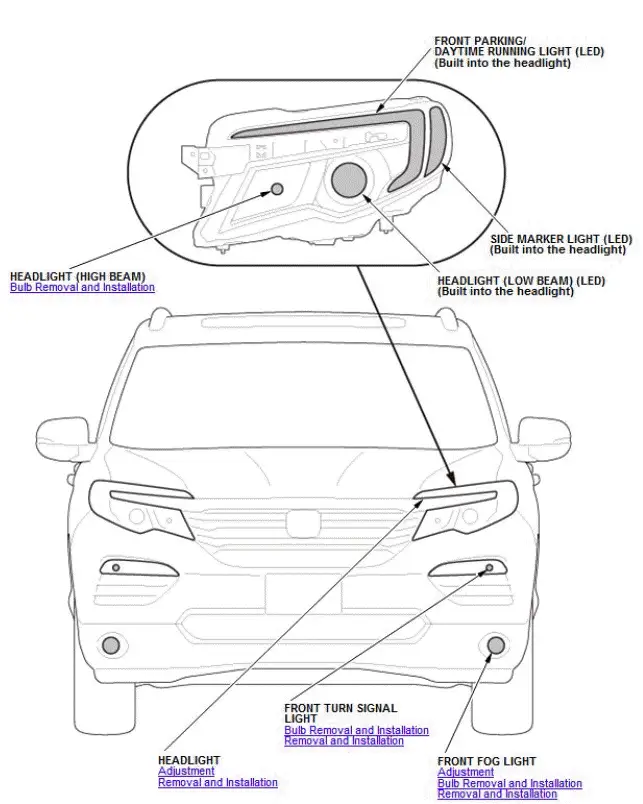 Honda Pilot. Component Location Index Info