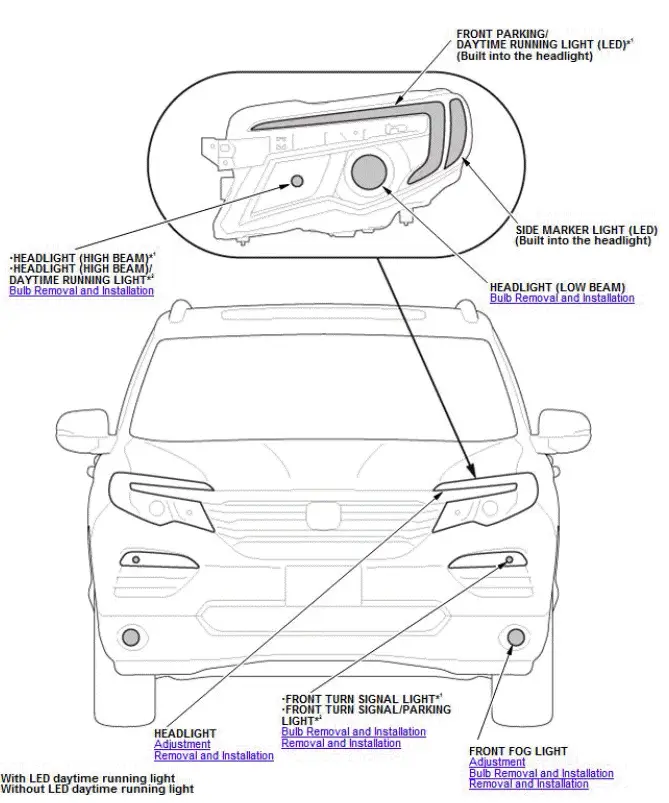 Honda Pilot. Component Location Index Info