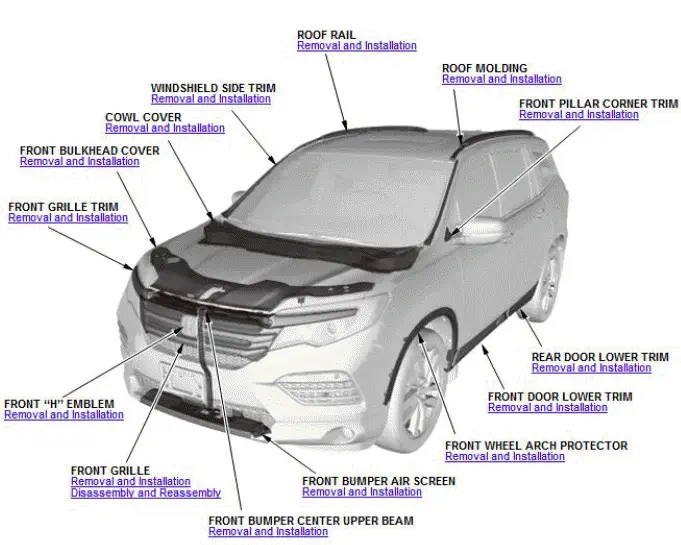 Honda Pilot. Component Location Index Info