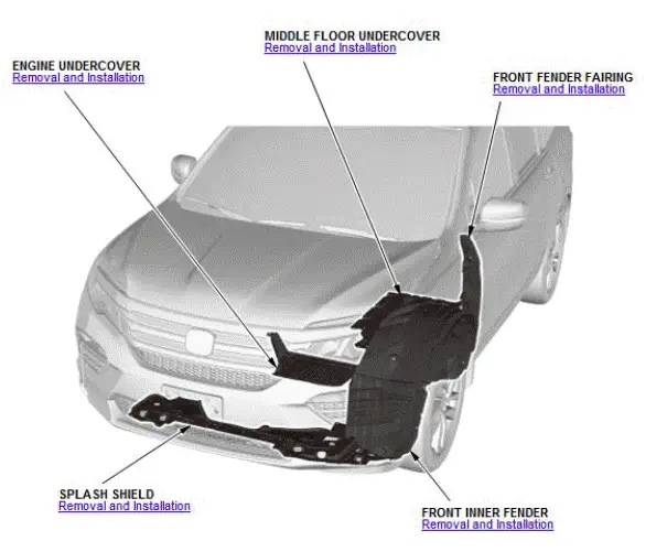 Honda Pilot. Component Location Index Info