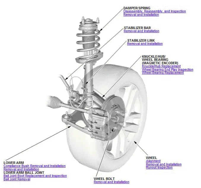 Honda Pilot. Component Location Index Info