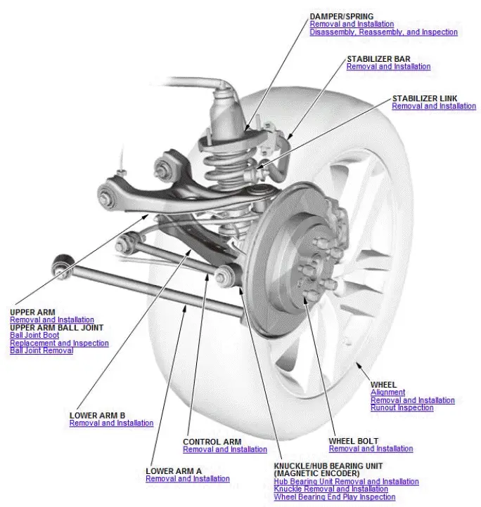 Honda Pilot. Component Location Index Info