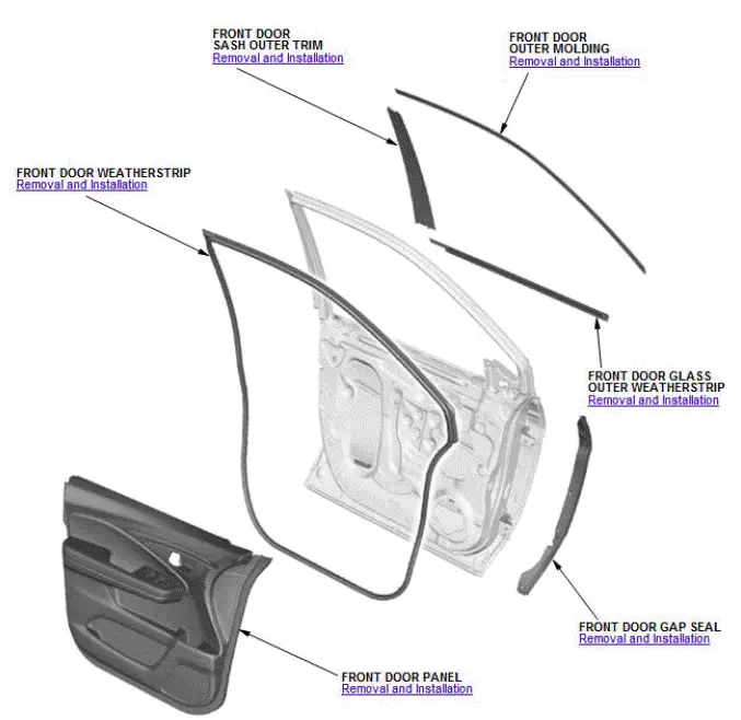 Honda Pilot. Component Location Index Info