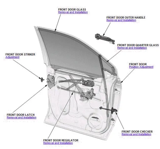 Honda Pilot. Component Location Index Info