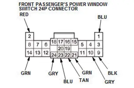 Honda Pilot. Parts Test Info