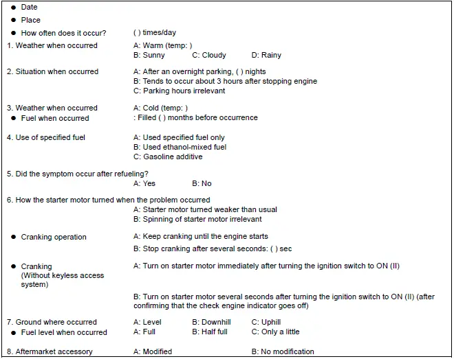 Honda Pilot. Parts Test Info