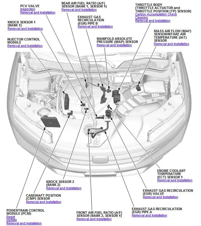 Honda Pilot. Component Location Index Info