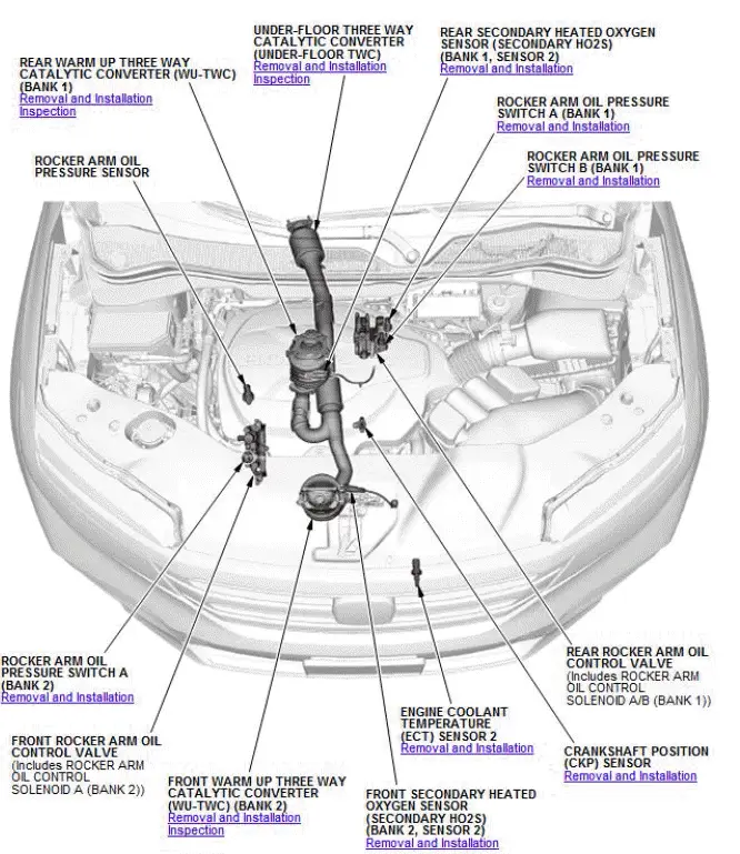 Honda Pilot. Component Location Index Info