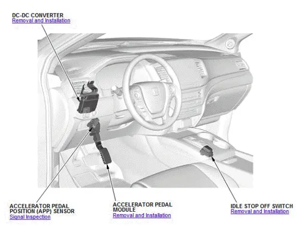 Honda Pilot. Component Location Index Info