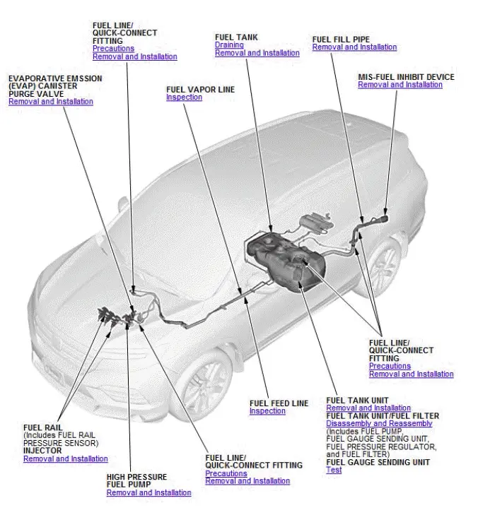 Honda Pilot. Component Location Index Info