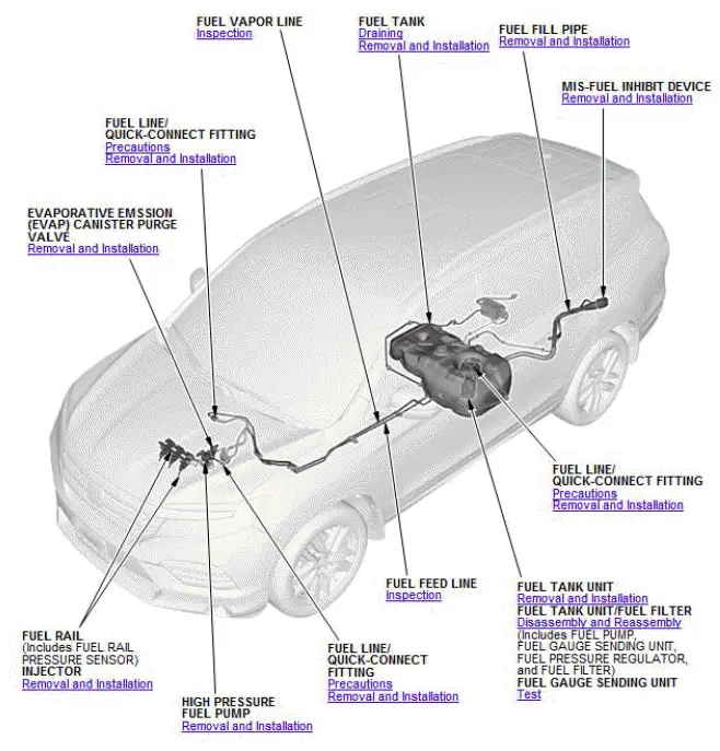 Honda Pilot. Component Location Index Info