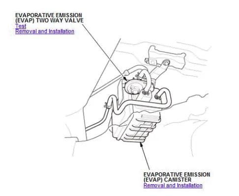 Honda Pilot. Component Location Index Info