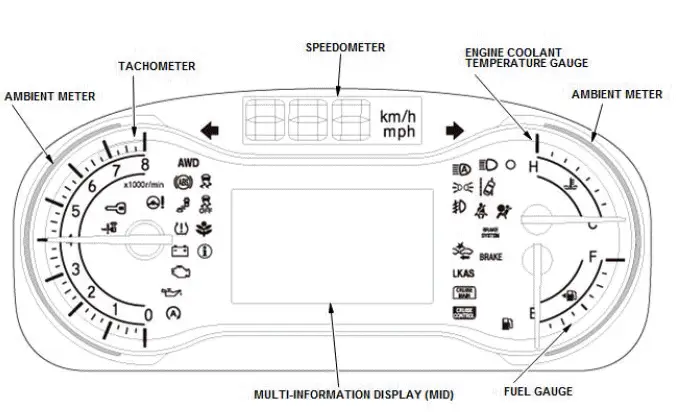 Honda Pilot. Component Location Index Info