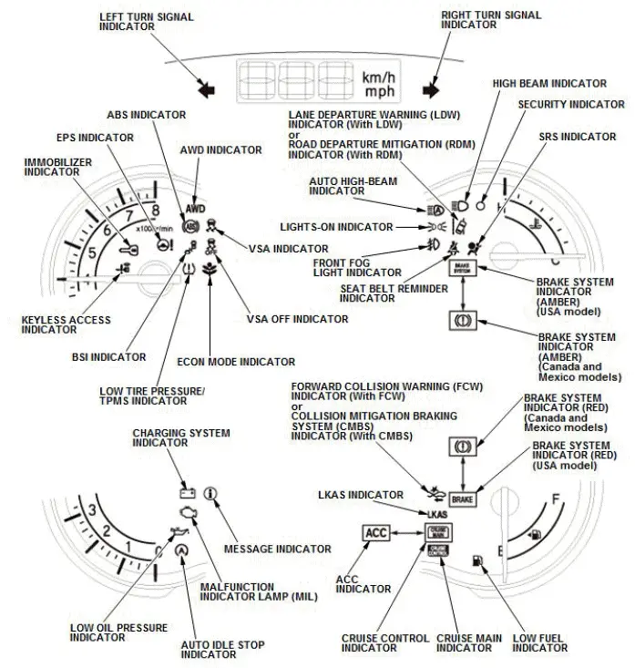 Honda Pilot. Component Location Index Info