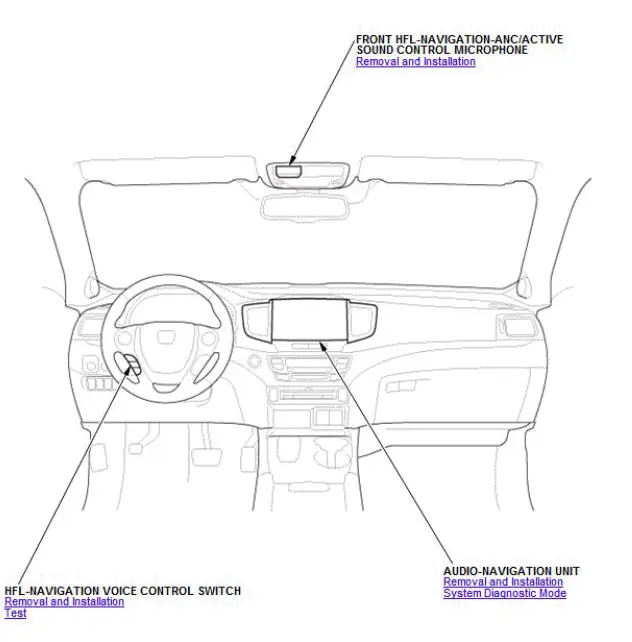 Honda Pilot. Component Location Index Info