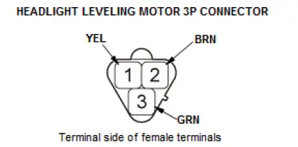 Honda Pilot. Parts Test Info