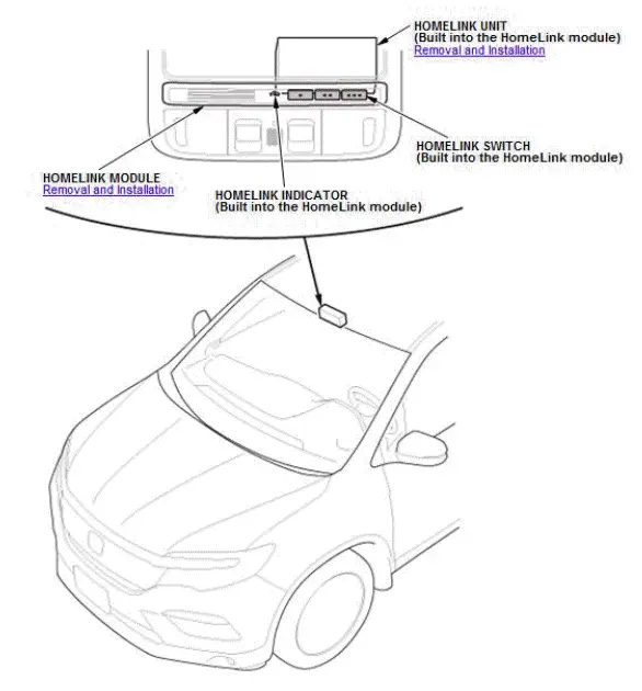 Honda Pilot. Component Location Index Info