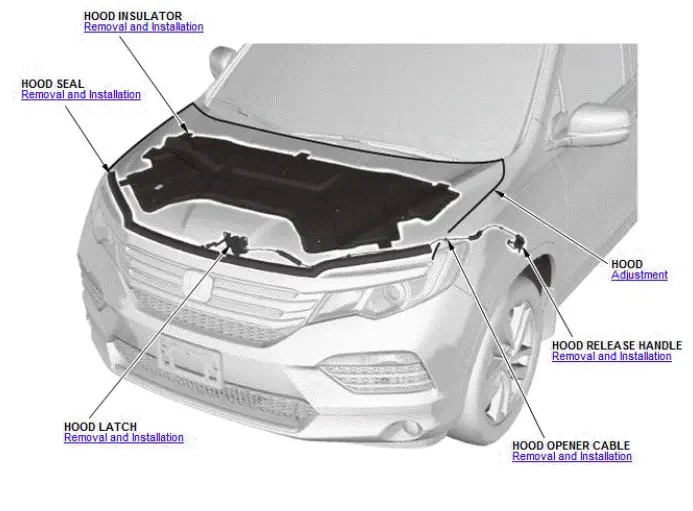 Honda Pilot. Component Location Index Info