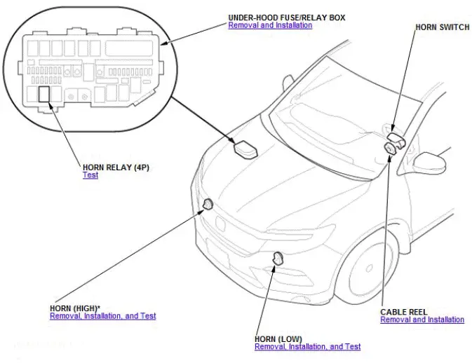 Honda Pilot. Component Location Index Info