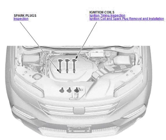 Honda Pilot. Component Location Index Info