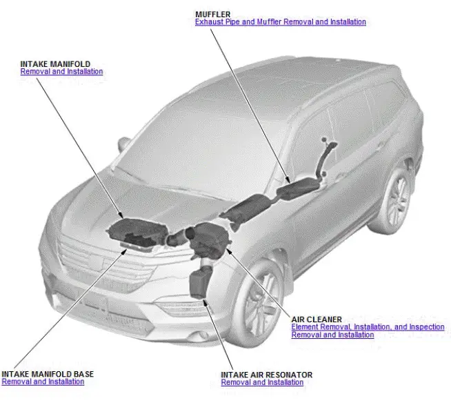 Honda Pilot. Component Location Index Info