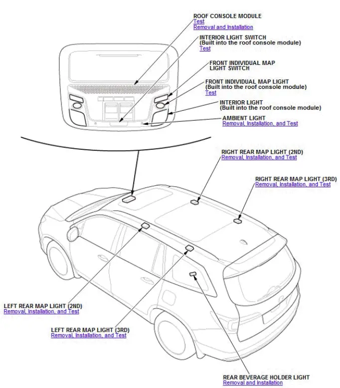 Honda Pilot. Component Location Index Info