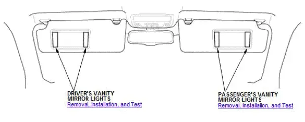 Honda Pilot. Component Location Index Info