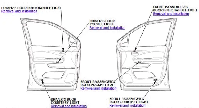 Honda Pilot. Component Location Index Info