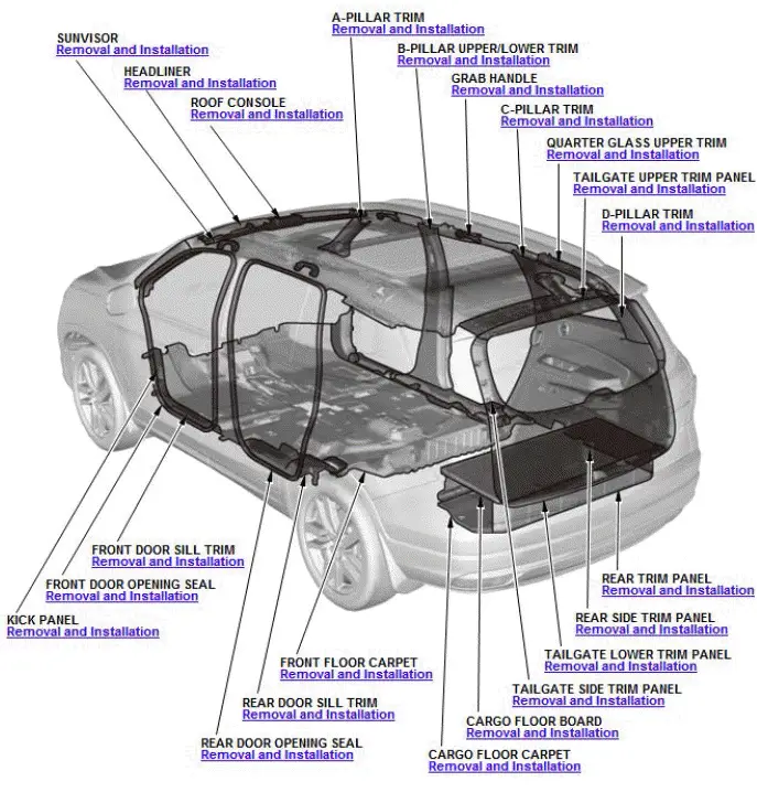 Honda Pilot. Component Location Index Info