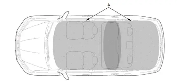 Honda Pilot. Parts Test Info