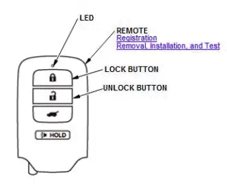 Honda Pilot. Component Location Index Info